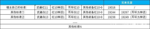 dnf公益服发布网新版预约升级送完美艾肯装备，平民艾肯毕业时代即将来临1011