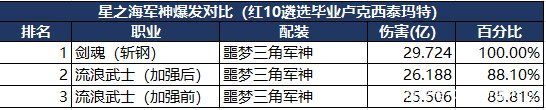 dnf公益服发布网苍穹幕落武器，你是耻辱兑换还是欧皇深渊掉落？1028