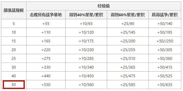 dnf私服发布网“小富婆”出手太大方！50W买1.5W个宝物礼盒，只回血了7W1041