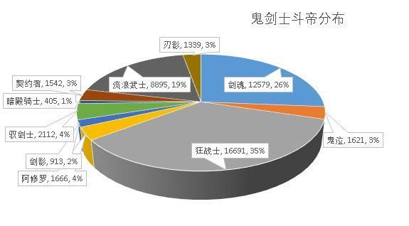 地下城私服-与勇士私服28号（地下城私服-与勇士私服28号人偶）1046