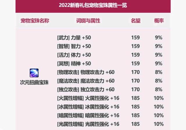 dnf私服能充钱吗1072