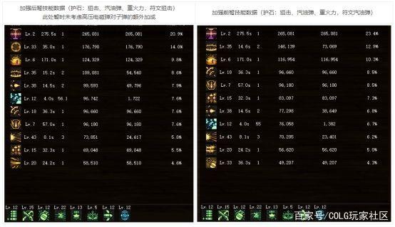 地下城私服下个版本动作性加强？这几个职业变得好玩！1100