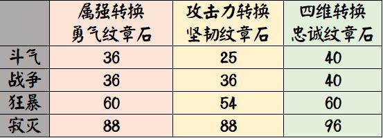 八仙过海 盘点dnf私服发布网那些你不知道的辅助244