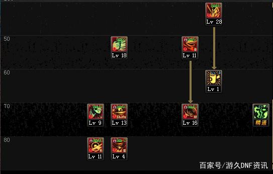 dnfsf期待值拉满！105装备属性太秀了，背包时装也能加伤害449