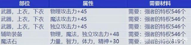 地下城私服-与勇士私服红和蓝怎么买（地下城私服-与勇士私服红和蓝怎么买）