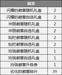 dnfsf强化16光剑成功，旭旭宝宝懵了，对比红15谁更强？771